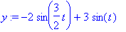 y := -2*sin(3/2*t)+3*sin(t)